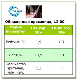 «Оголена красуня» на ТРК «Україна» стартувала успішно