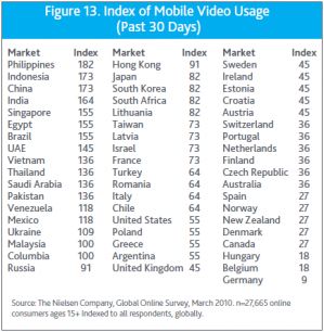 Многогранное видео