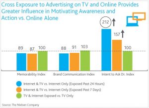 Телевизор – усилитель интернета