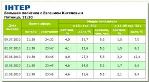 «Шустер LIVE» с оппозиционерами смотрели гораздо лучше