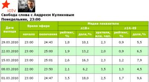 «Свобода слова» на ICTV за участі Лавриновича трохи програла випуску за участі Акімової