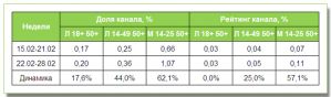 Обновленный QTV значительно повысил показатели