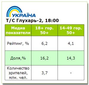 Премьера «Глухарь2» превысила показатели премьер предыдущих сезонов