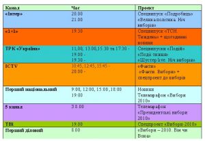 Ніч виборів: телемарафони та інформаційні спецвипуски