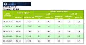 Програму «Я так думаю» з Юрієм Луценком дивилися краще, ніж попередню з Анною Герман