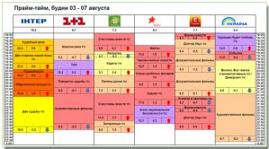 Телесмотрение, прайм-тайм - 3-9 августа 2009 года