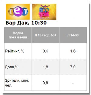 «Бар «Дак» прийшов на ТЕТі успішно