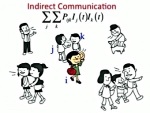 Кассовые сборы кинолент предсказали по упоминаниям в блогах