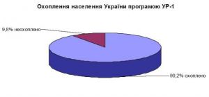 РНБО: Українське радіо витісняють з інформаційного простору