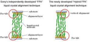 Новая LCD технология Sony