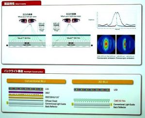 Sumitomo 3M представляет 3D-пленку для LCD-панелей