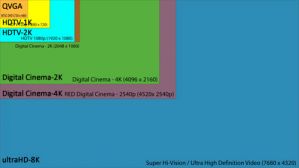 Кодек H.265 обеспечит поддержку видео 7680 x 4320 (Ultra-HDTV)