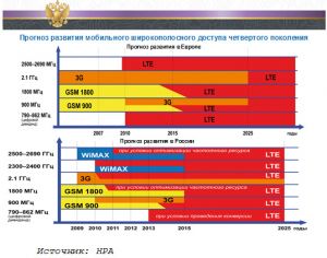 Платить за использование радиочастотного спектра будут все?