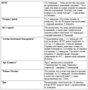 "Укртелеком" без очереди