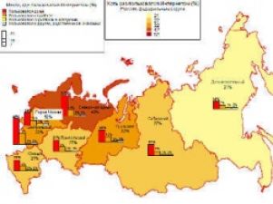 Число подключенных к Сети семей за 10 лет выросло в 30 раз