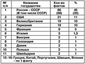 Первому изображению на электронном экране исполняется 100 лет