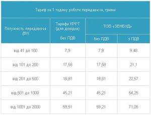 «Зеонбуд» открыл сайт и обнародовал расценки