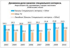 Нишевое ТВ в Украине: есть ли жизнь без измерений?