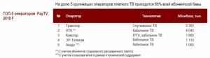 Платное ТВ: уже 20 млн. клиентов