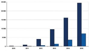 В 2010 будут показаны 3D-телевизоры от большинства вендоров