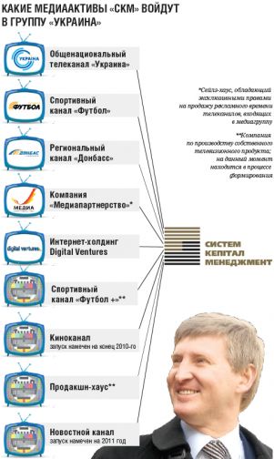 Ахметов объединяет свои медиаактивы