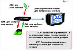 В Сыктывкаре за неправомерный доступ к каналам спутникового телевидения осужден менеджер