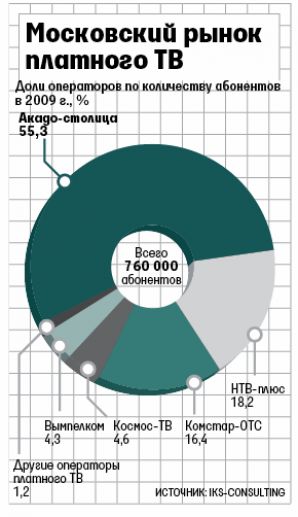 Стоимость услуг кабельного телевидения может регулироваться государством