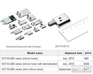 Sony оснащает телевизоры новыми тюнерами