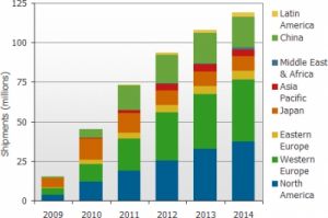 Интернет все ближе к телевизорам