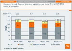 Проведение маркетинговых исследований – бизнес прибыльный