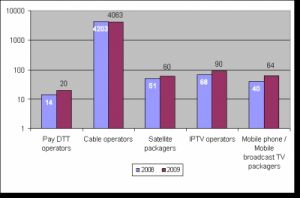 Кризис телевидению не помеха