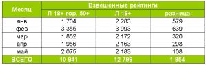 НТКУ перейдет на продажи про общенациональной панели