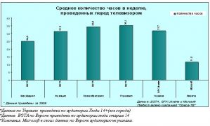 EGTA и Microsoft разошлись в оценке потребления ТВ в Европе