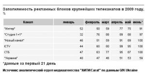 "Интер" пошел против своих принципов