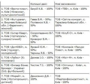 7 компаній майбутнього МХ-4 змінили засновників