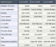 Core i3-2120K: приманка со свободным множителем