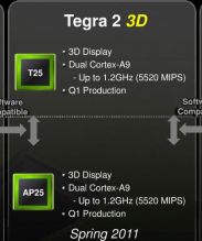 NVIDIA выпустит процессор “Tegra 2 3D” уже этой весной