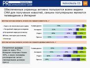 Noblet Media CIS: платежеспособные потребители доверяют ТВ и Интернету