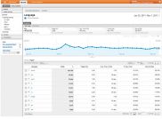 Новая версия Google Analytics стала доступна пользователям