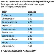 Самым влиятельным сайтом Рунета назвали Forbes.ru