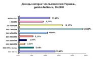 Український інтернет-користувач: який він?