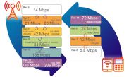 3G ускоряется до 336 Мбит/с