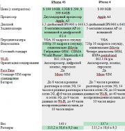 iPhone 4S vs iPhone 4. Что нового?