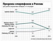 Стивен Элоп: «Позиции Nokia в России гораздо крепче, чем в мире»