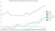 Nokia объявила итоги 4 квартала: неплохо, но и не так хорошо, как ожидалось