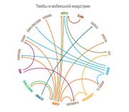 В чем же на этот раз провинилась Apple?