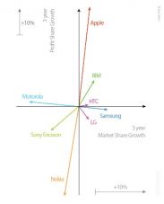 Кто выиграл в гонке смартфонов?