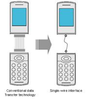 Однопроводная технология компании Sony - "раскладушки" больше не будут ломаться!