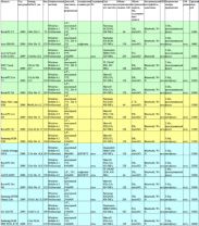 Гид покупателя: выбираем недорогой WM-коммуникатор