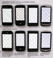Дисплей дисплею рознь - сравнение экранов iPhone, HTC Eris, Motorola Droid, Google Nexus One